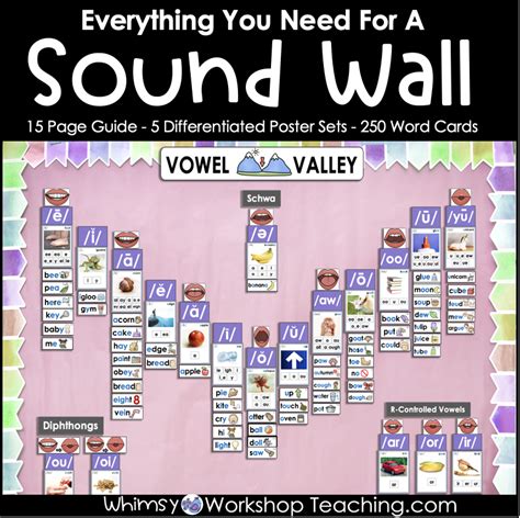 Fundations Sound Wall How to use a Sound Wall — Teachie Tings.  Fundations Sound Wall
